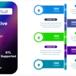 Interactive Timeline addon for elementor